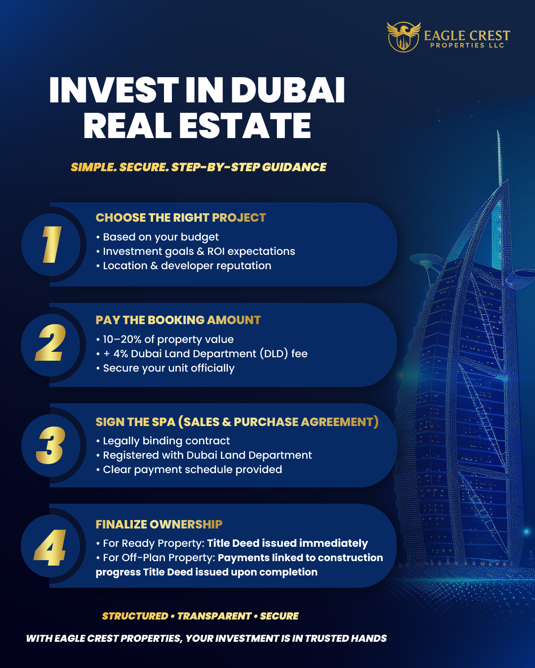 Investor Education - part 1